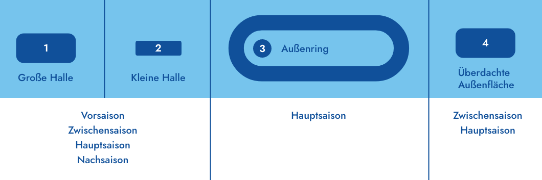 Grafik von den verschiedenen Eisflächen